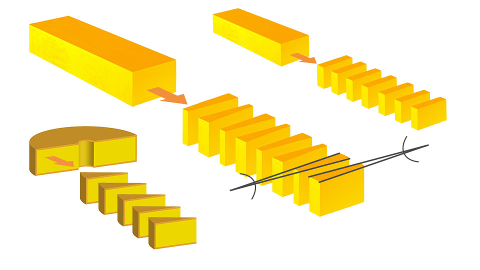 Cut schema of the ALPMA CombiCUT