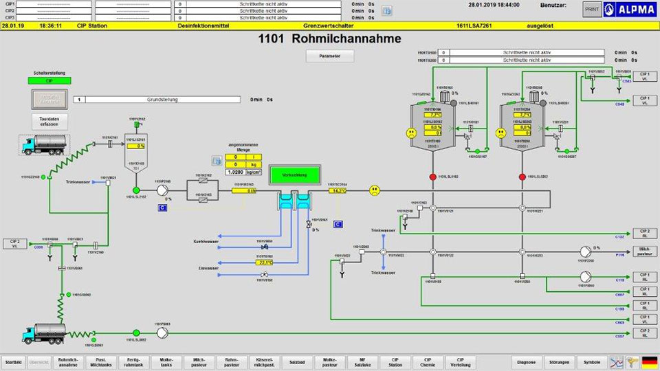  ALPMA visualization of receipt for milk and whey